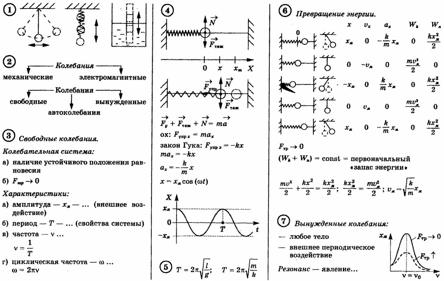Механические колебания физика 9 класс формулы. Механические колебания формулы 11 класс. Механические колебания шпаргалка. Механические колебания формулы 9 класс. Физика готовые ответы