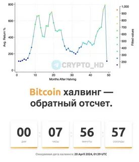 До халвинга биткоина осталось отсчет