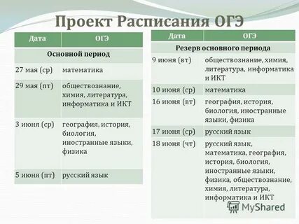 Официальные даты огэ