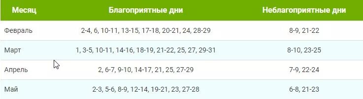 Благоприятные дни для пикирования томатов. Благоприятные дни для пикировки помидор. Благоприятные дни для пикировки в апреле. Благоприятные дни для пикировки помидор в апреле.