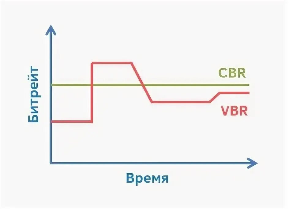 Прямое разрешение. Прямое разрешение