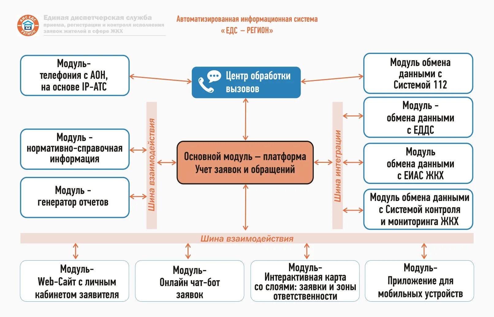 Единая информационная система жилищного строительства. Единая информационная система жилищного строительства
