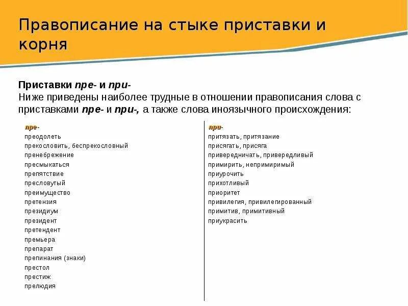 Удвоенная согласная на стыке. Правописание приставок на стыке приставки и корня. Правописание согласных на стыке приставки и корня. Правописание слов на стыке приставки и корня. Правописаниеприставок на стыке Корсня.