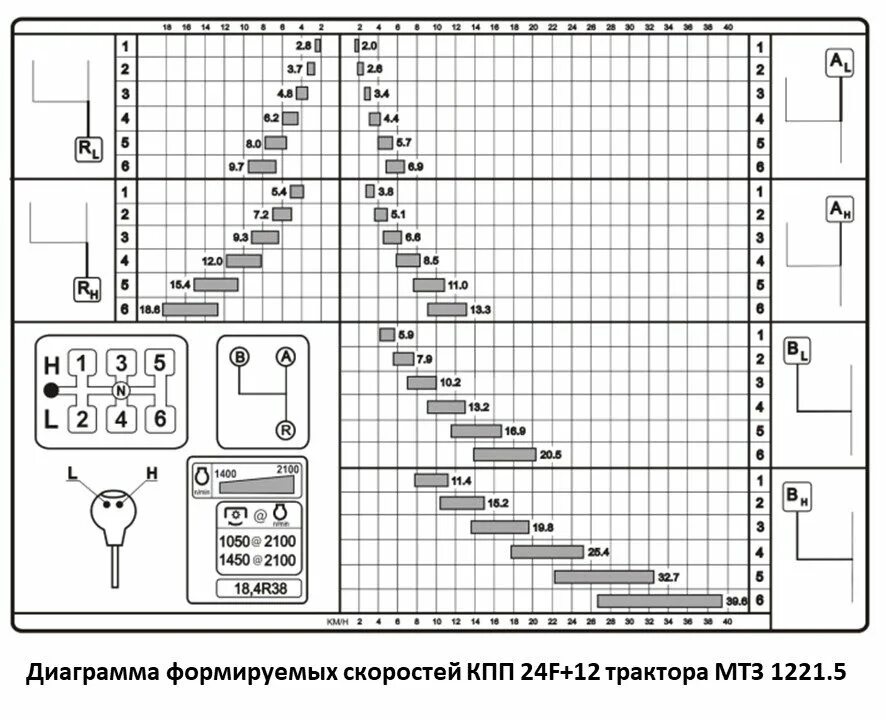 Переключение скоростей трактор. Схема коробки передач Беларус 1221. Беларус-1221 трактор схема переключения передач. Коробка передач Беларус 1221 схема переключения. Схема коробки передач трактора Беларус 1221.