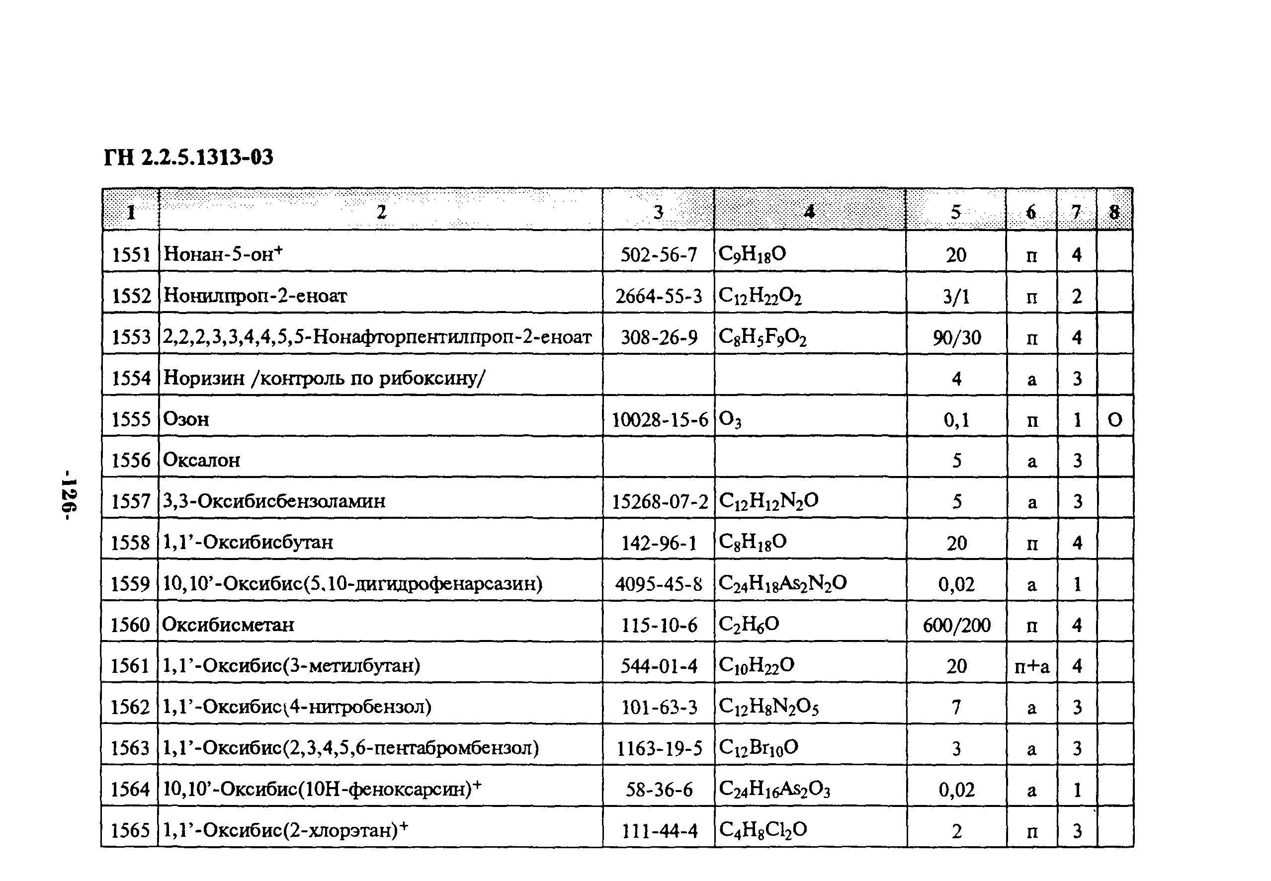 Гн пдк. ГН 2.2.5.1313-03. ГН 2.2.5.1313-03 Гептан. Актуализированный ГН 2.1.5.1315-03. ГН 2.1.6.1339-03 статус на 2022 год.