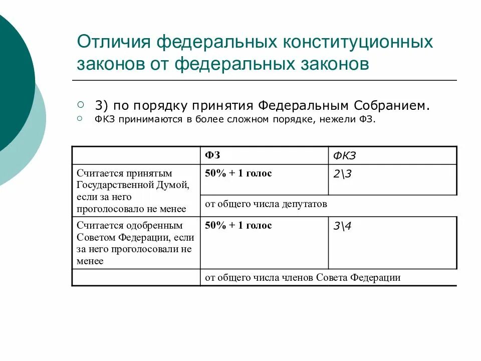 Чем отличается фз. Отличие федерального закона от федерального конституционного закона. Принятие ФЗ И ФКЗ отличия. Отличие ФЗ от ФКЗ. Принятие федерального конституционного закона.