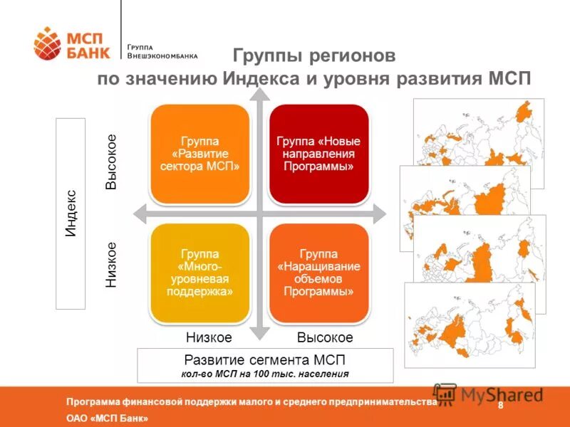 Мсп групп. Мсп банк менеджмент. мсп банк. индекс активности мсп.