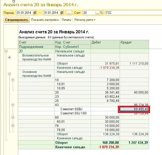 Анализ счета 60 по субконто пример. Анализ счета 20 вывод. Анализ счета 90. Анализ счета 51. Счет 19 5