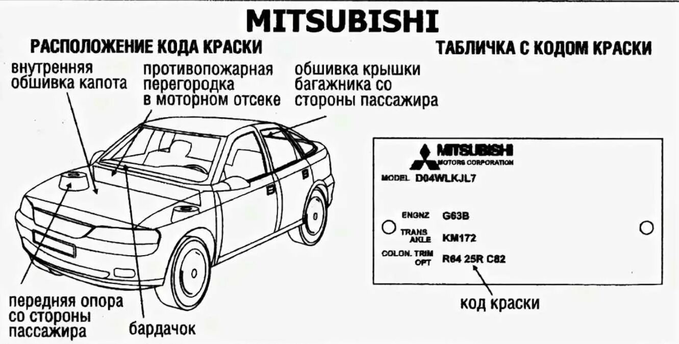 Идентификационная табличка автомобиля Лансер 10. Mitsubishi Pajero табличка вин код. Код краски по VIN Митсубиси Лансер 10. Код краски Лансер 9.