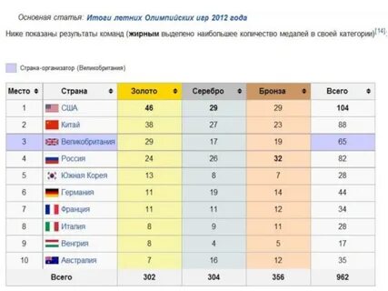 Олимпийские игры в 2012 в какой стране