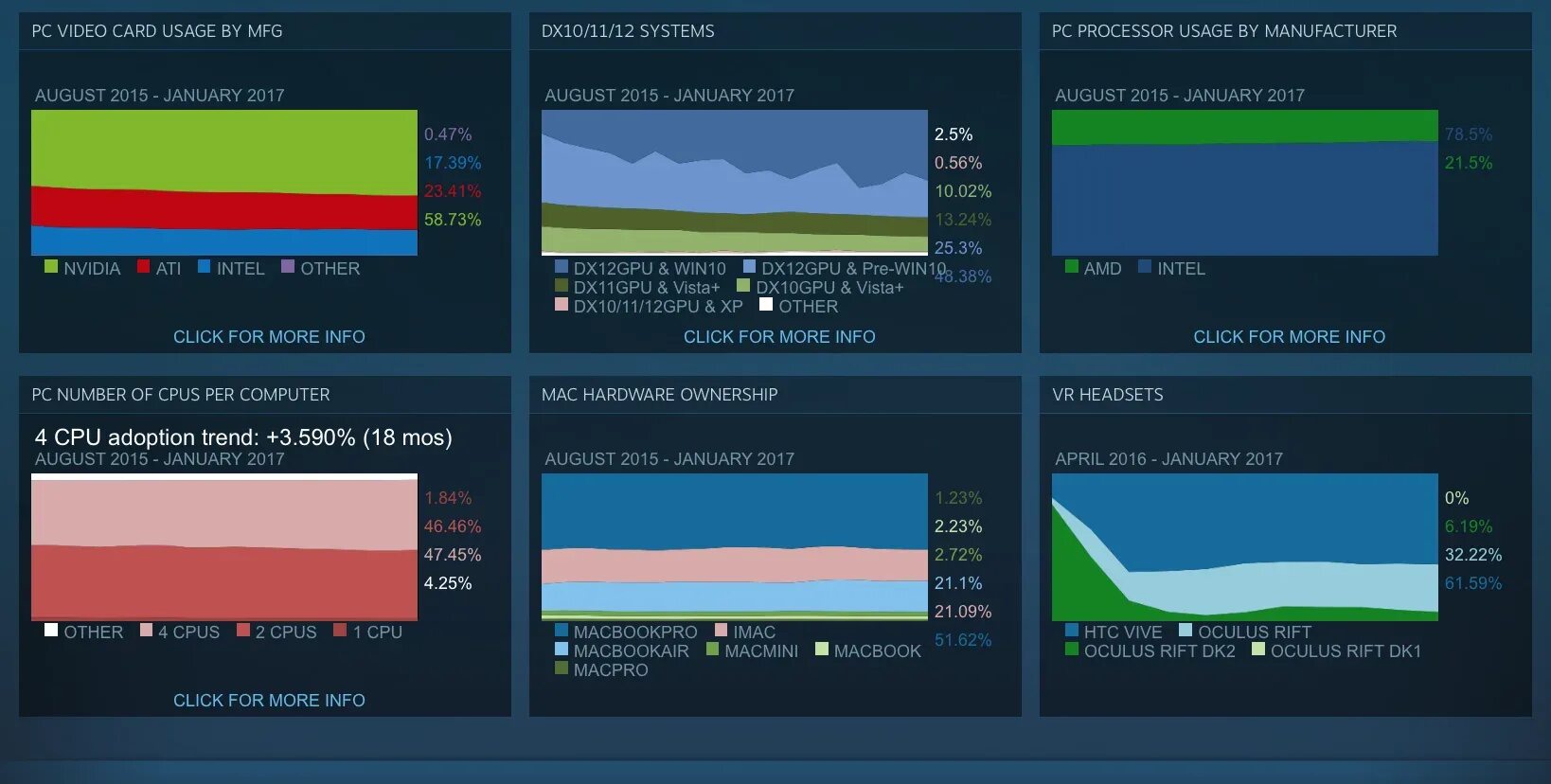 Cpu shares