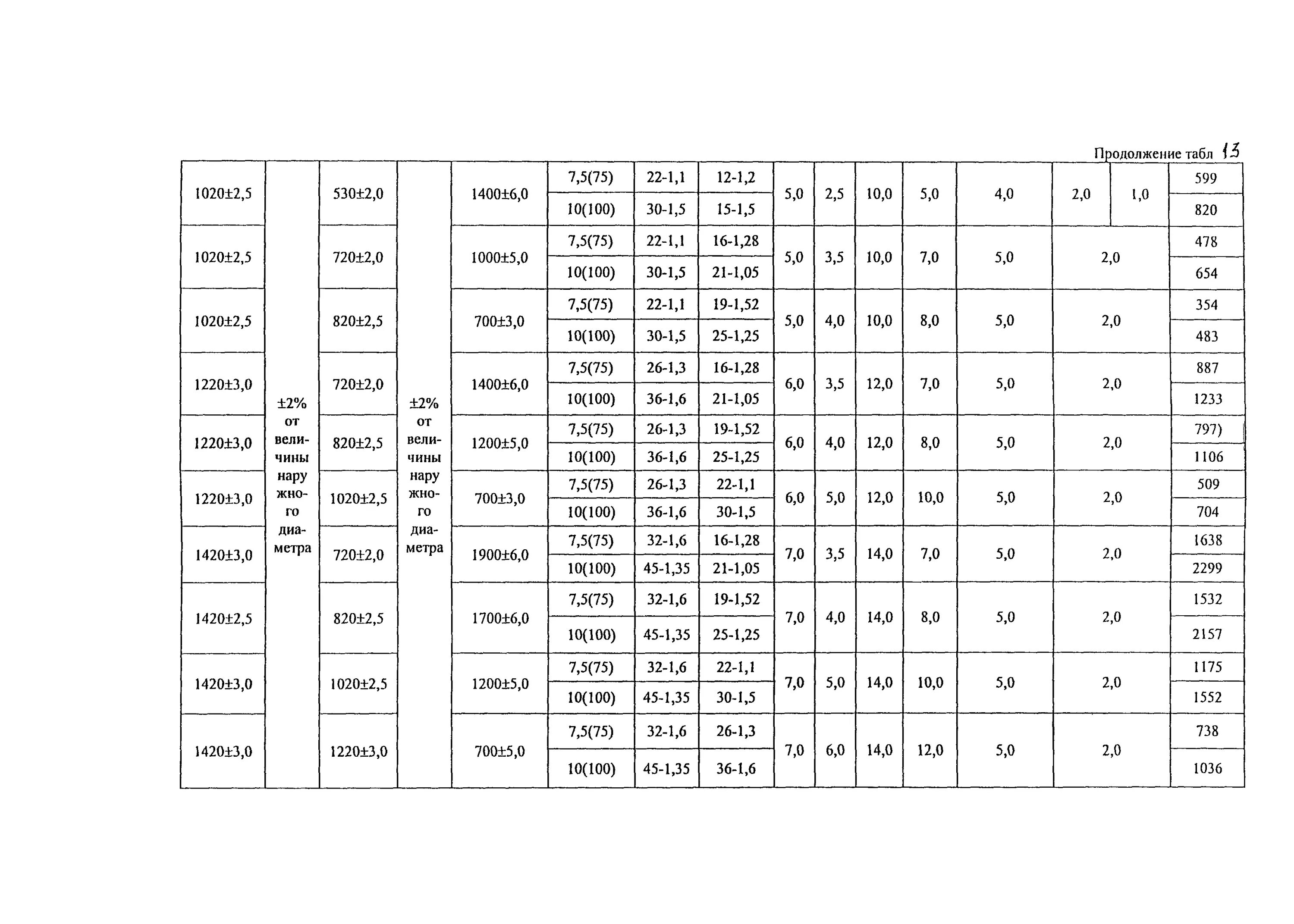 16 МПА В кгс/см2. Ту 1469-006-00153229-2001. 160 Кгс/см2 в МПА. Ту 1469-018-00153229-2010. Кгс см2 в дж см2