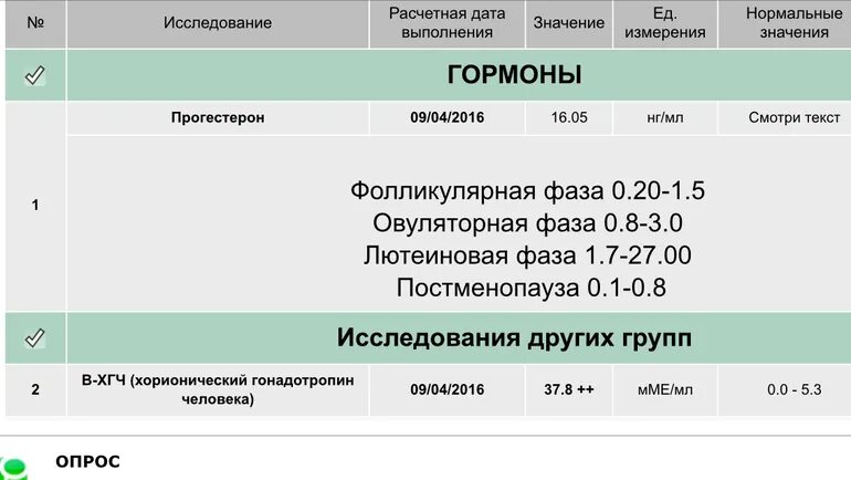 Нормы ХГЧ при беременности в гомотесте. ХГЧ Гемотест таблица нормы. Гемотест ХГЧ при беременности на ранних. Таблица ХГЧ при беременности Гемотест. Прогестерон в слюне