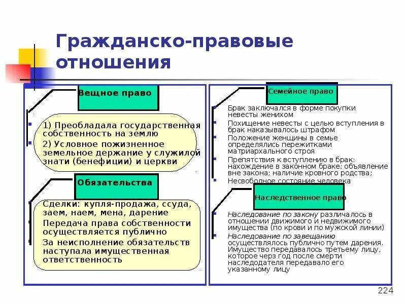 Гражданско правовое производство. Гражданско правовые отношения схема. Гражданско-правовые правоотношения примеры. Гражданскотпоавовые отношения примеры. Гражданские правовые отношения.