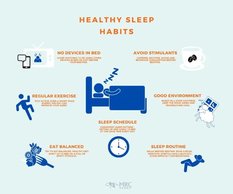 Sleep habits. Sleeping Habits. Health Sleep Habits. Healthy sleeping Habits. Project sleeping Habits ЕГЭ.