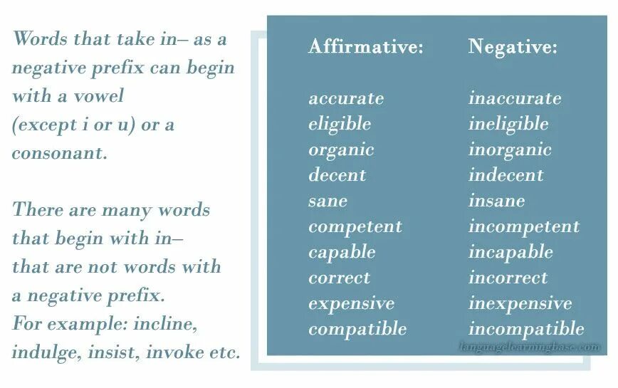 Отрицательные префиксы в английском. Negative adjective prefixes правило. Polite negative prefix. Un in im в английском. Make adjectives negative