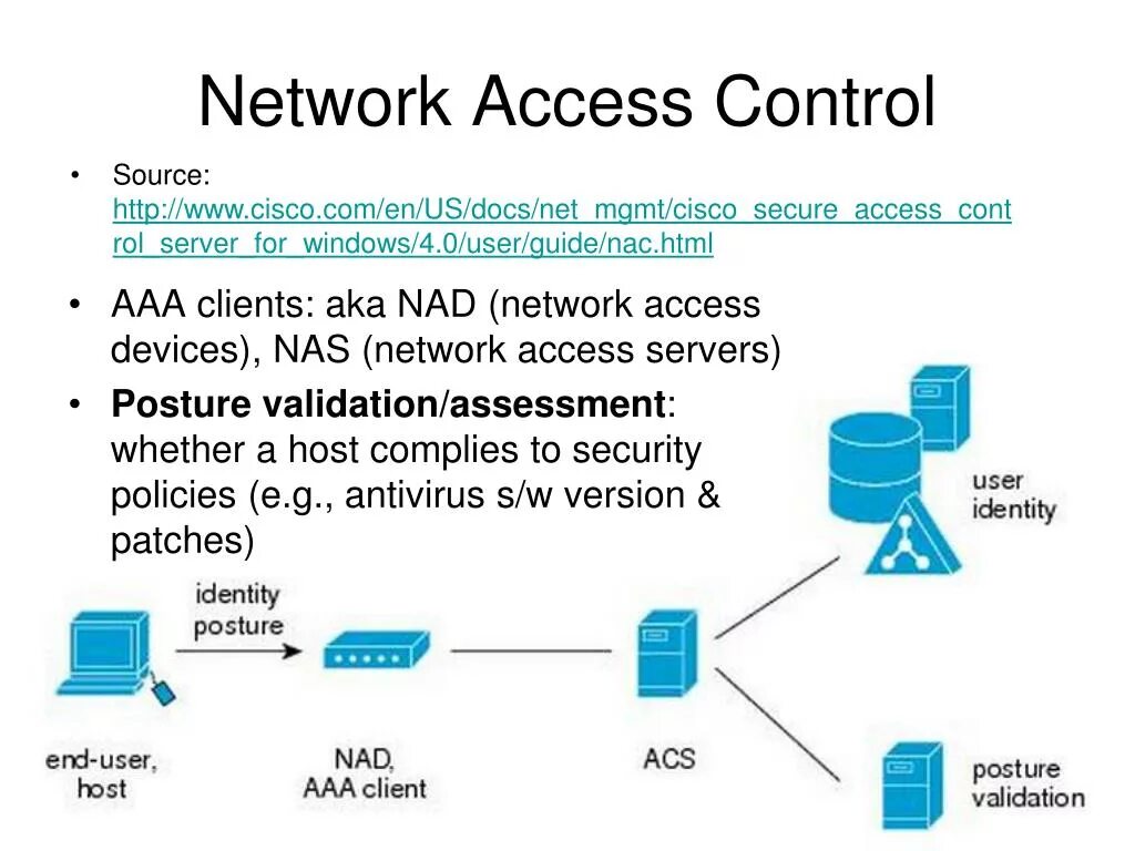 Network access Control схема. NAC Network access. Контроль доступа к серверу. ACS сервер. Secure access com