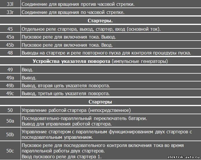 Ток стартера ваз. Пусковой ток стартера автомобиля таблица. Пусковой ток стартера. Пусковой ток стартера автомобиля. Пусковой ток стартера автомобиля Газель 2705.