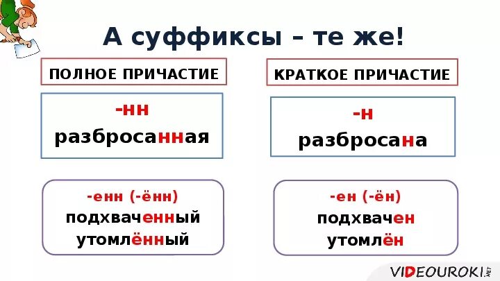 Полная форма в русском языке. Краткие и полные страдательные причастия 7 класс правило. Полная и краткая форма страдательных причастий. Краткие и полные страдательные причастия таблица. Полные и краткие причастия правило.