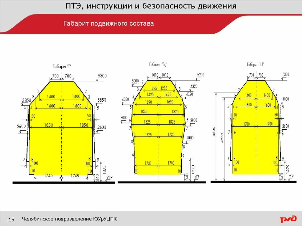 Ширина габарита подвижного состава. Габарит 1-т подвижного состава. Габариты погрузки т1. Габариты погрузки на ЖД ПТЭ. Габарит подвижного состава т и 1т.