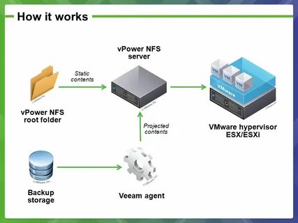 Veeam agent