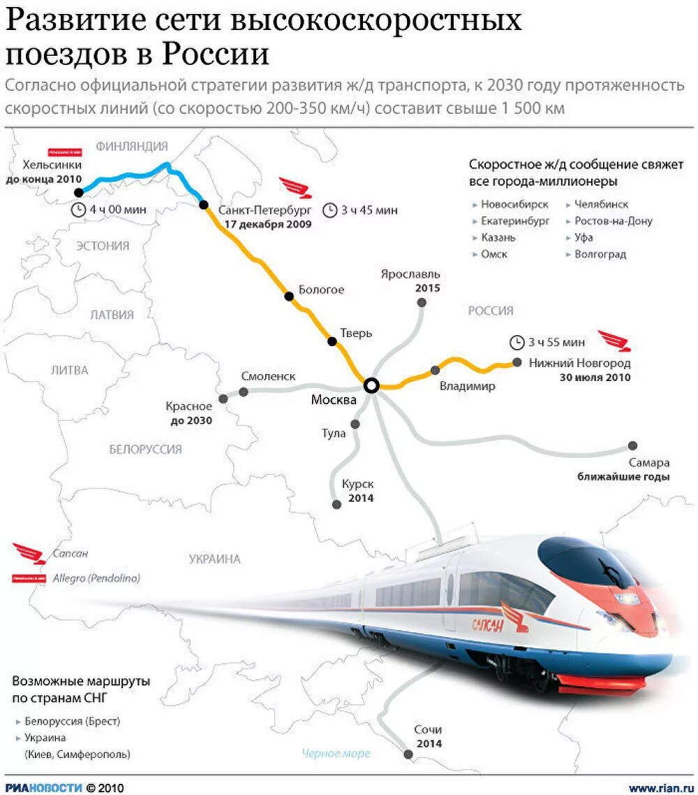 Схема движения Сапсана Санкт-Петербург Москва. ВСМ-1 схема. Маршрут поезда Сапсан Москва Санкт-Петербург на карте. Маршрут Сапсана Москва Санкт-Петербург на карте. Санкт петербург направления поездов