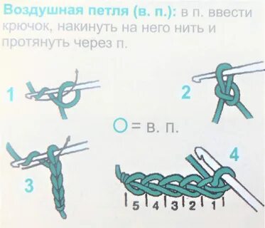 Как вязать мочалку крючком с вытянутыми петлями пошагово. 