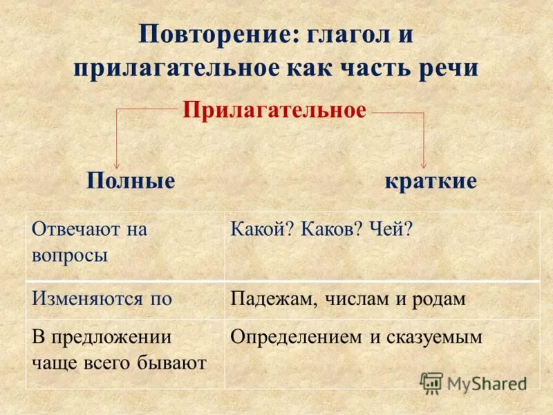 Какова это какая часть речи. Повторить глаголы. Глагол повторение. Урок повторения глагол. Глагол повторение 3 класс.