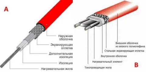 Экранированная изоляция
