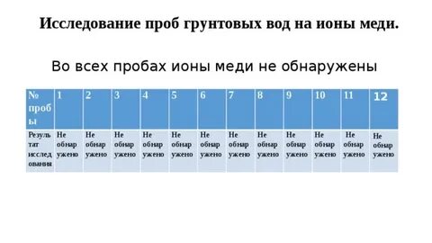 Проба меди