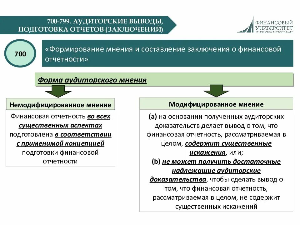 Подготовлена в соответствии