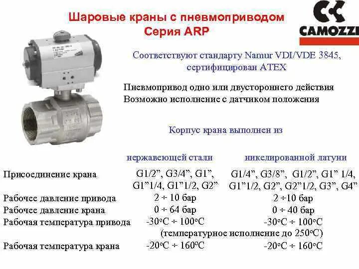 Монтаж шаровых кранов расценка