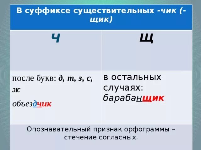 Правописание суффиксов чик щик имен существительных презентация. Правописание суффиксов Чик щик в существительных. Правописание суффиксов существительных –Чик, -щик, -ЕК, -ИК.. Буквы ч и щ в суффиксе Чик щик. Орфограмма суффиксы Чик щик.