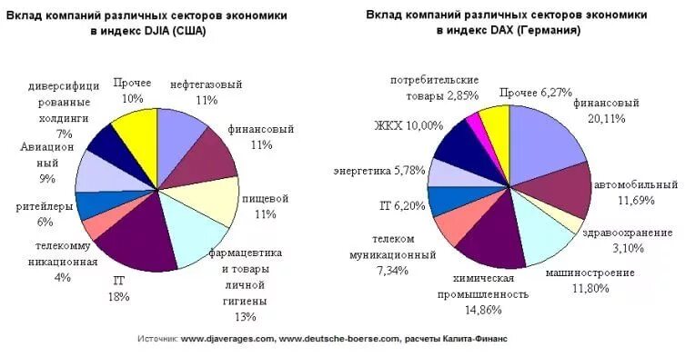 Доля государственного сектора в экономике россии. Сектора экономики. Структура хозяйства австралии. Сектора экономики россии. Отрасли мировой экономики.