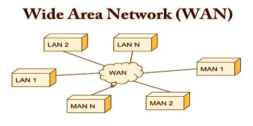 Wide area. Wan сеть. Wan схема. Глобальная сеть (Wan). Wan (wide area Network).