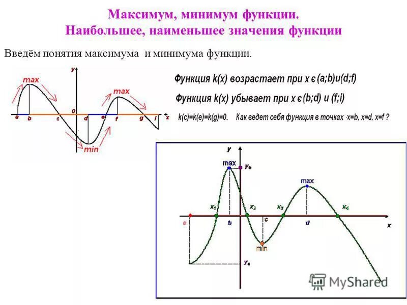 Х минимальное и максимальное. Точки максимума и минимума линейной функции. Понятие максимума и минимума функции. Максимум и минимум функции. Точки максимума и минимума наибольшее и наименьшее значение функции.