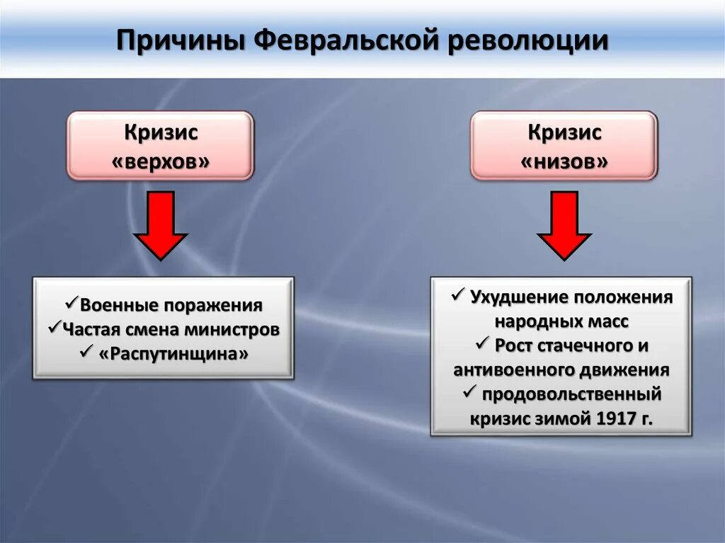 Причины событий февральской революции. Причины Февральской революции 1917 г. Причины Февральской революции 1917 года. Февральская революция 1917 года причины революции. Февральская Февральская революция причины.