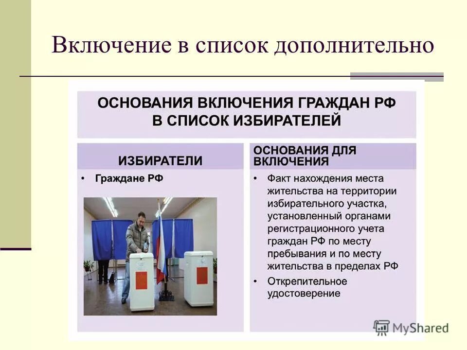 Порядок включения в список избирателей. Список избирателей на избирательном участке. Кто включается в списки избирателей. Кто включается в список избирателей на избирательных участках. Продолжительность голосования в день голосования.