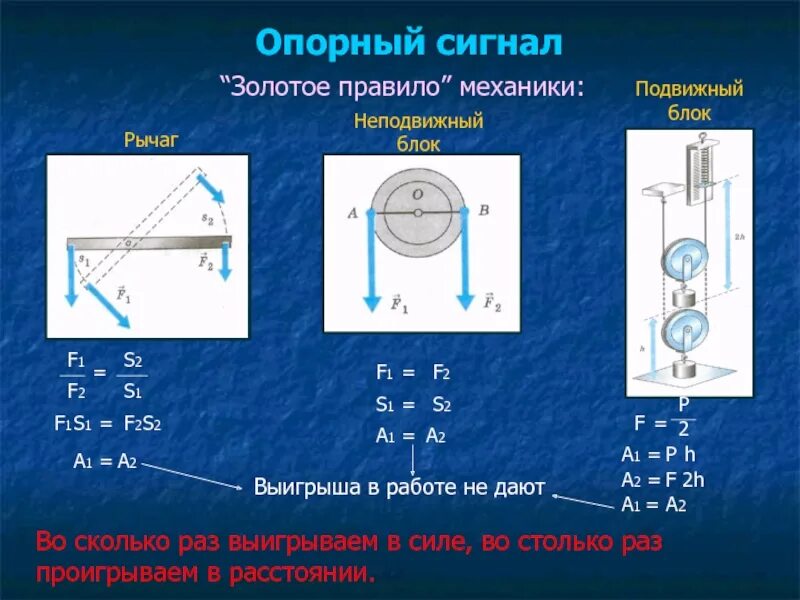 Золотое правило простых механизмов. Подвижный и неподвижный блок физика. Подвижный и неподвижный блок 7 класс формулы. Рычаги блоки физика 10 класс. Рычаг подвижный и неподвижный блок.