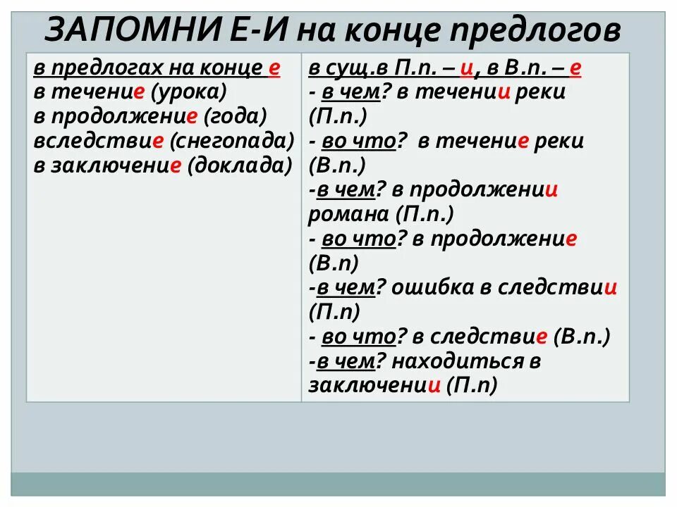 Предлоги и Союзы таблица. Отличие предлогов от союзов. Предлоги Союзы частицы. Отличие предлогов от союзов и частиц. Правописание предлогов и союзов 7