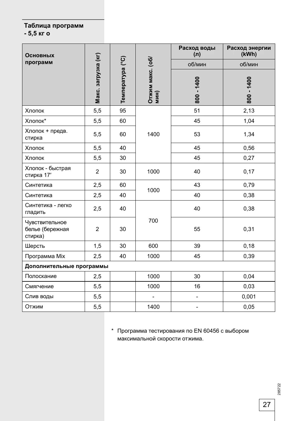 Сколько литров воды использует стиральная машина автомат. Машинка стиральная автомат LG 6 кг расход воды. Расход воды при стирке в машине автомат LG 5 кг. Стиральная машинка самсунг 6 кг расход воды. Сколько воды потребляет стиральная машина 3.5 кг.