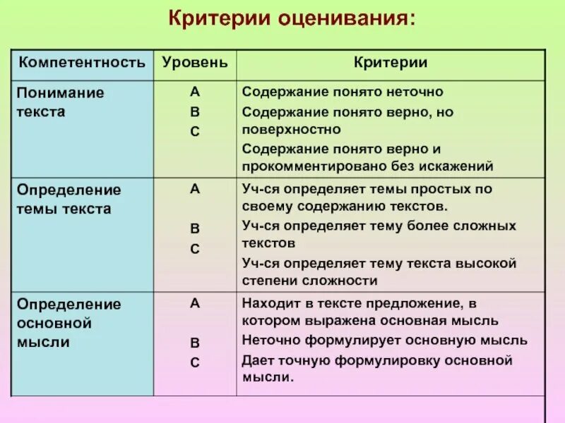 Оценка теста по окружающему миру