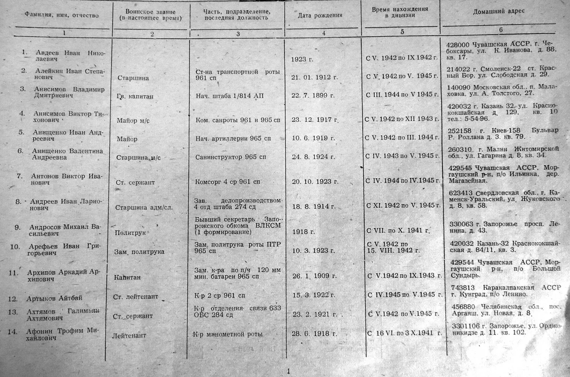 Список ветеранов ВОВ. Список погибших в Великой Отечественной войне 1941-1945. Список призванных на Великую отечественную войну. Списки призывников ВОВ.