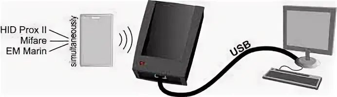 Usb считыватель z 2 мод rd all. Считыватель rfid ironlogic z-2 usb. считыватель 13.56 мгц. считыватель z-2 usb rfid 13.56mhz 125khz. считыватель карт mifare настольный.