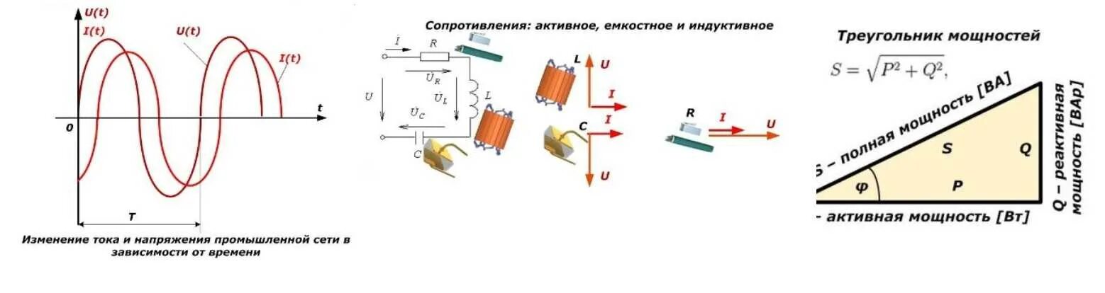 Сопротивление генератора переменного тока. Активная мощность в цепи переменного синусоидального тока. Формула реактивной мощности в цепи переменного тока. Генератор 3х фазного переменного тока эксперимент. Как посчитать активную мощность переменного тока.