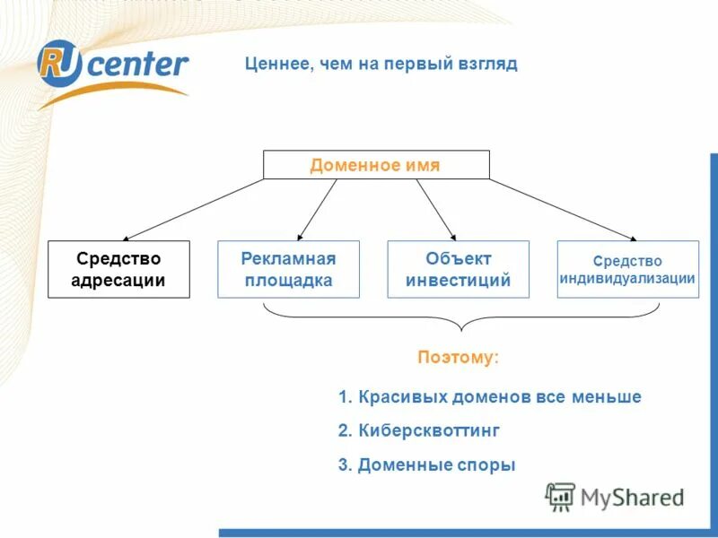 Сервис whois. Имя домена com принадлежит. Доменные имена третьего уровня примеры. Поиск кому принадлежит домен. Самые дешёвые домены.