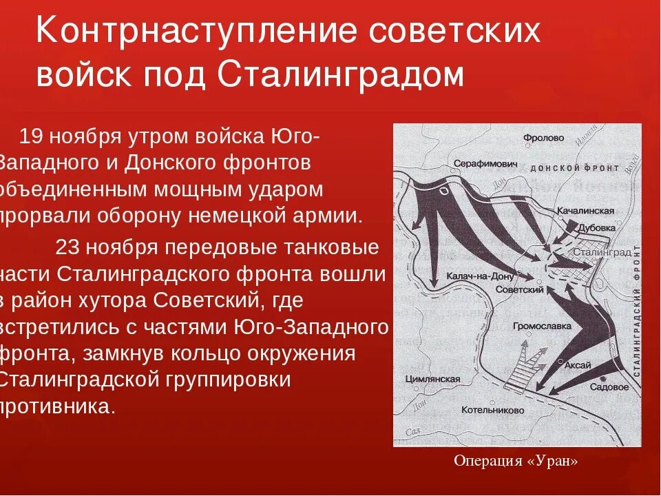 Операция уран кодовое название. Операция Уран Сталинградская битва 19 ноября. Операция Уран Сталинградская битва карта. Сталинградская битва контрнаступление карта. Операция Уран Сталинградская битва.