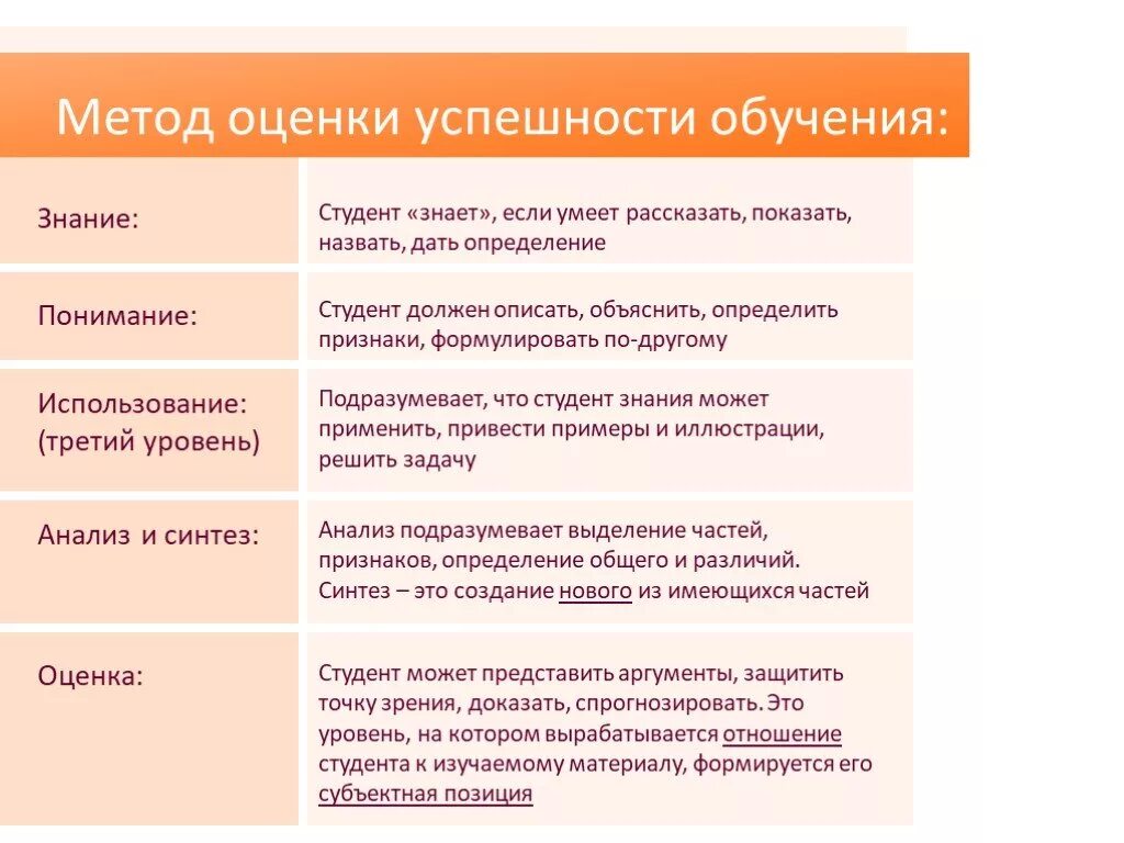 Методика оценки подготовки студентов. Методы оценки обучения. Оценить способ преподавания. Оценка методов обучения. Методика оценка знания