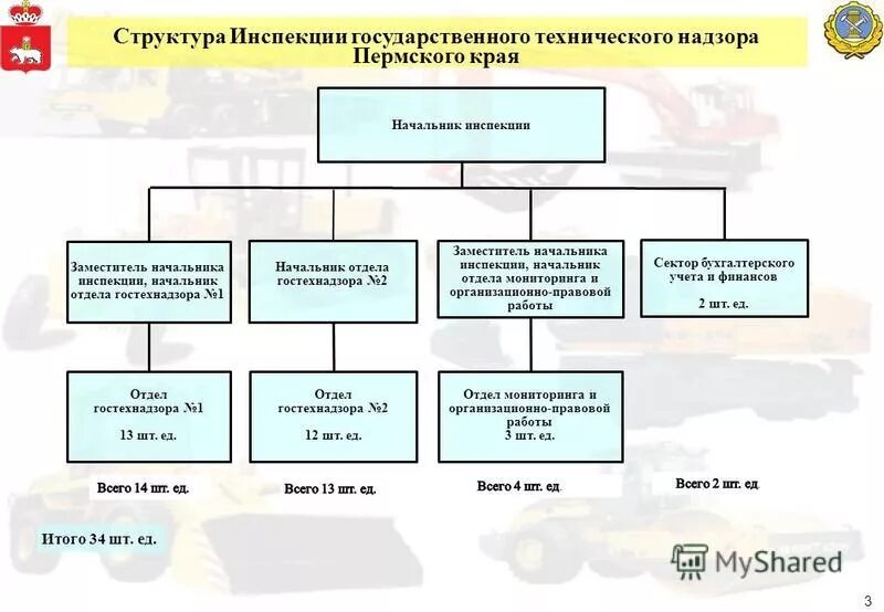 гостехнадзор эмблема. служба государственного технического надзора. инспекция гостехнадзора. нашивка гостехнадзора. гостехнадзор москва эмблема.