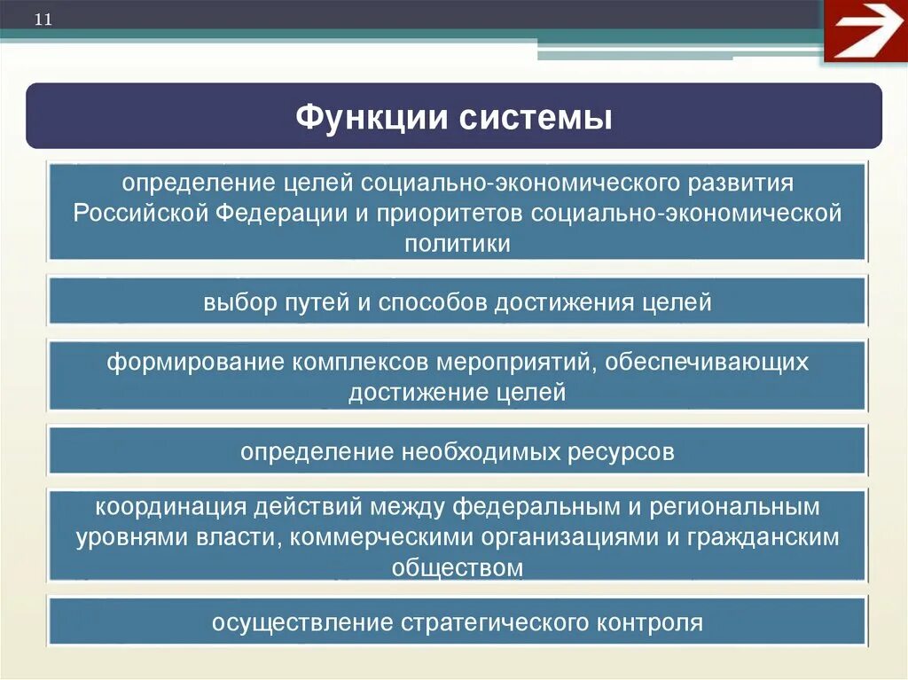 Основная цель социального управления